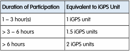 igps-units-hours-table-1024x406