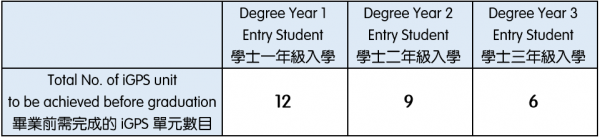 igps-units-table